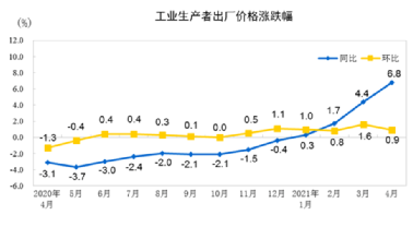 水泥、鋼鐵、煤炭、礦粉“漲價(jià)潮”